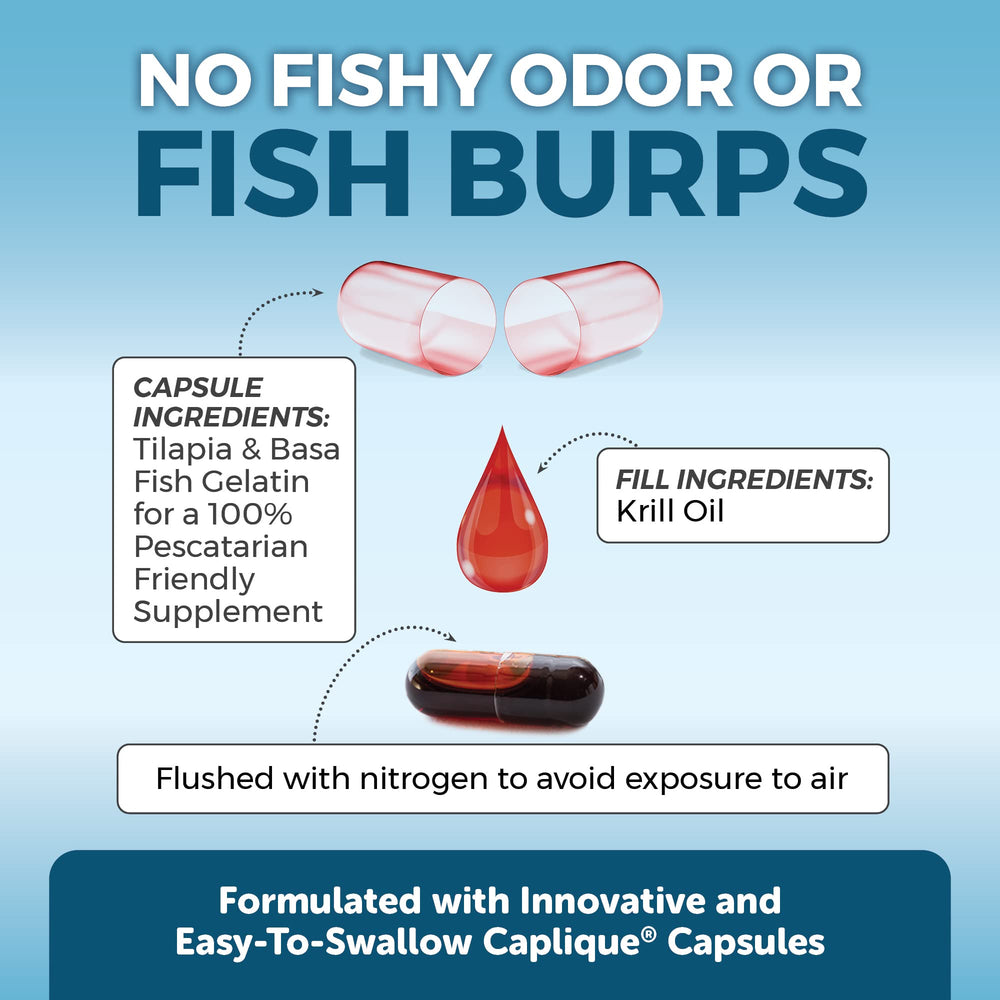 Graphic showing omega-3 EPA and DHA in krill oil