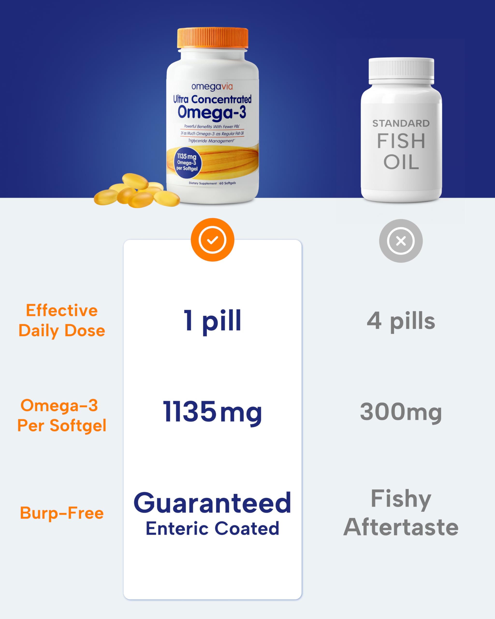 OmegaVia Wild-Caught Omega3 from Peru-Chile highlights clean sourcing from pristine waters