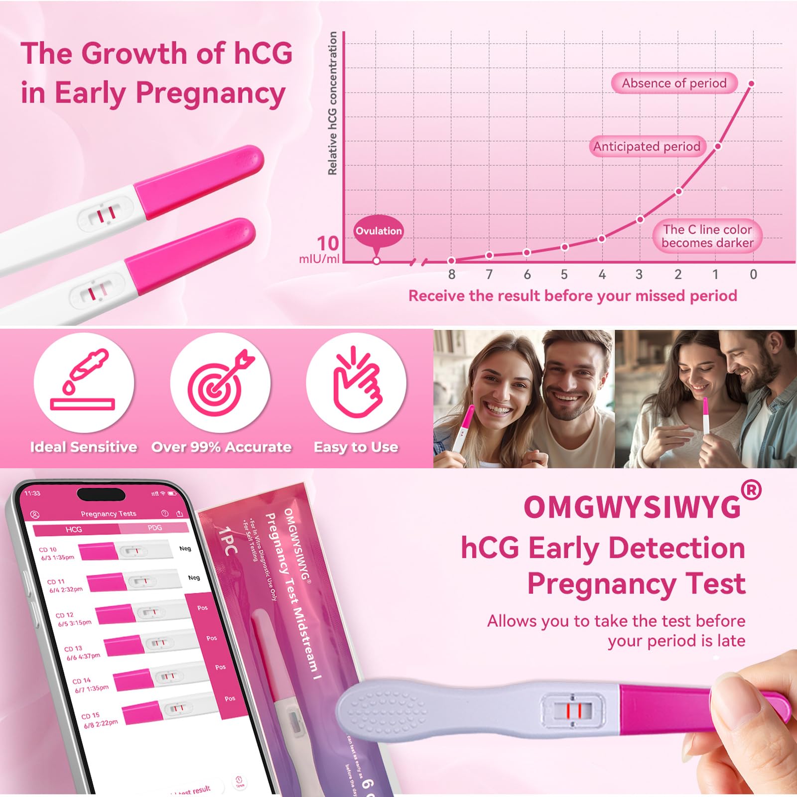 3-pack packaging of OMGWYSIWYG pregnancy tests