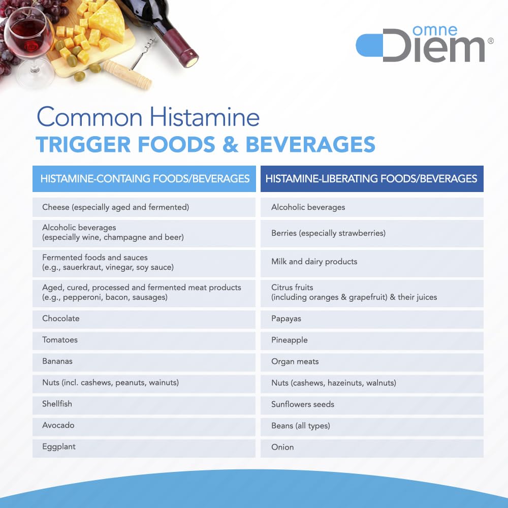 Packaged OmneDiem Histamine Digest bottle and box