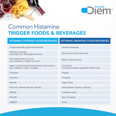 Packaged OmneDiem Histamine Digest bottle and box