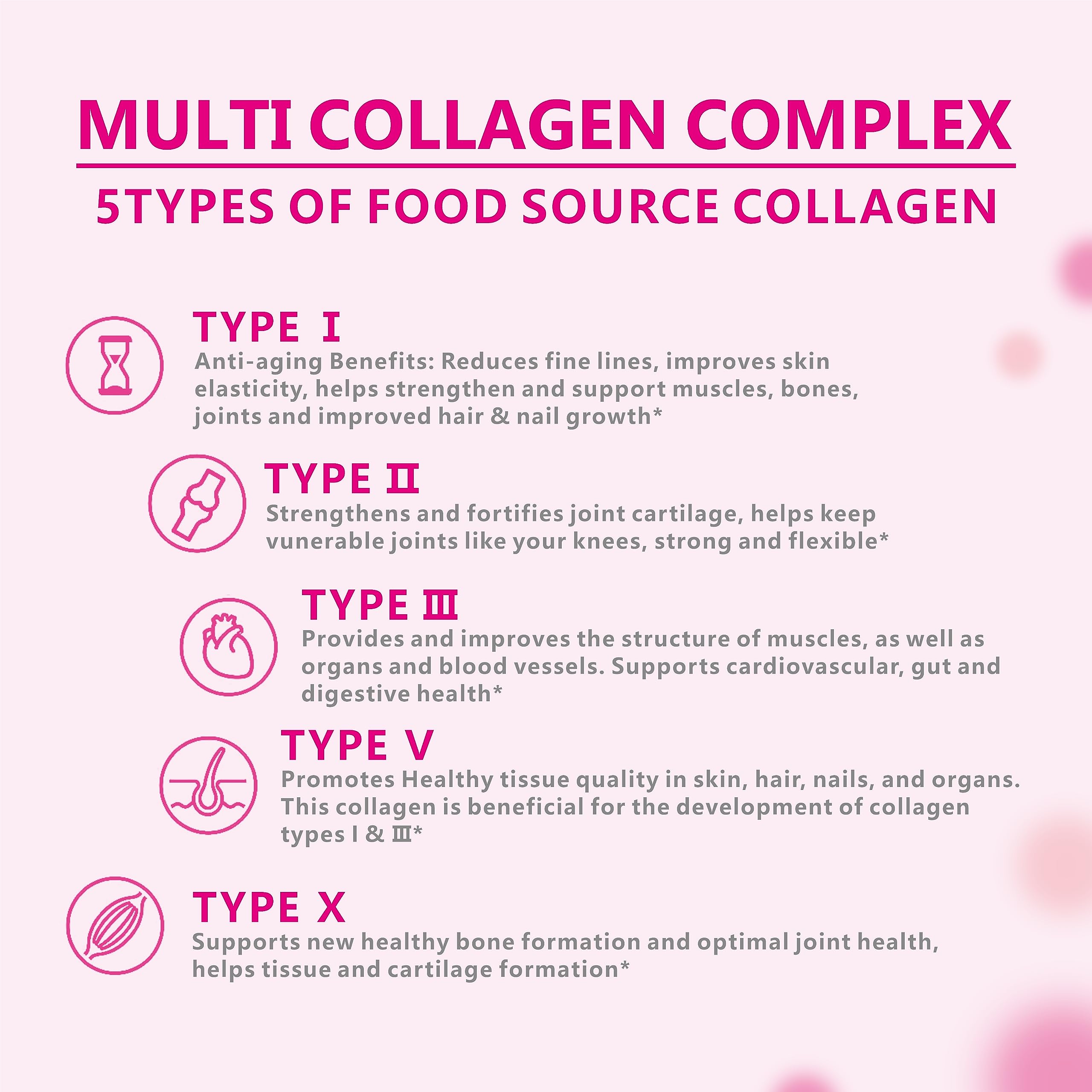 Graphic showing collagen types I, II, III, V, X with ingredients