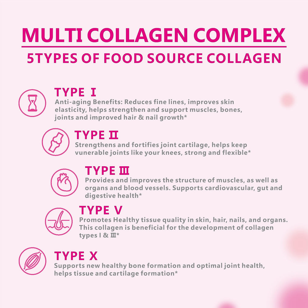 Graphic showing collagen types I, II, III, V, X with ingredients