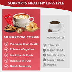 Digestive and immune support features and ingredients