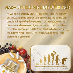 Ingredients panel of OMOGS NAD+ with trans-resveratrol