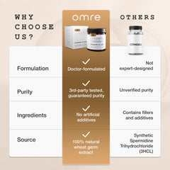 Third-party laboratory testing for Spermidine purity
