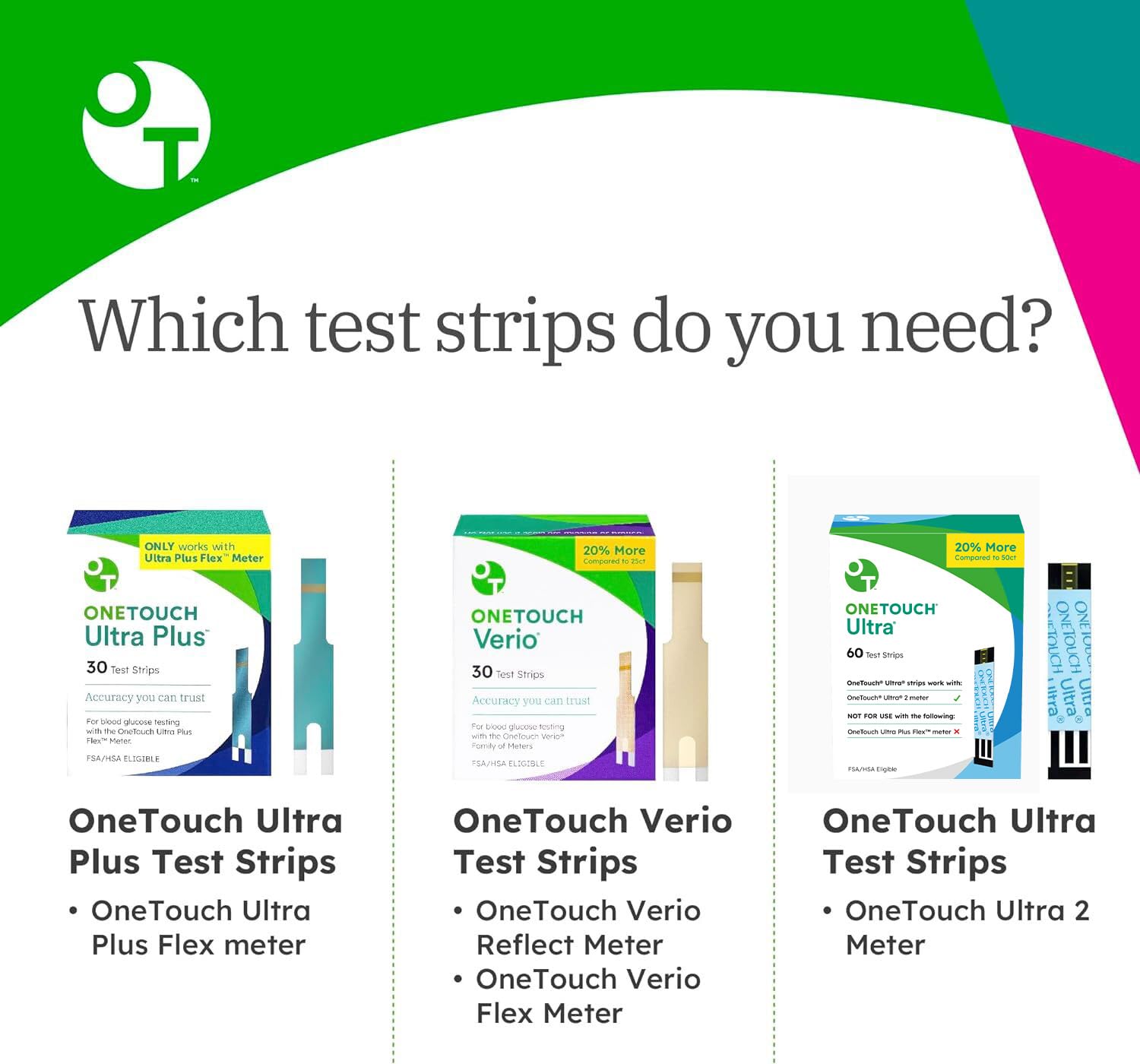 OneTouch Ultra test strips deliver fast five-second results for streamlined monitoring.