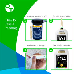 Verio strips compatibility with Reflect and Flex meters shown for easy testing
