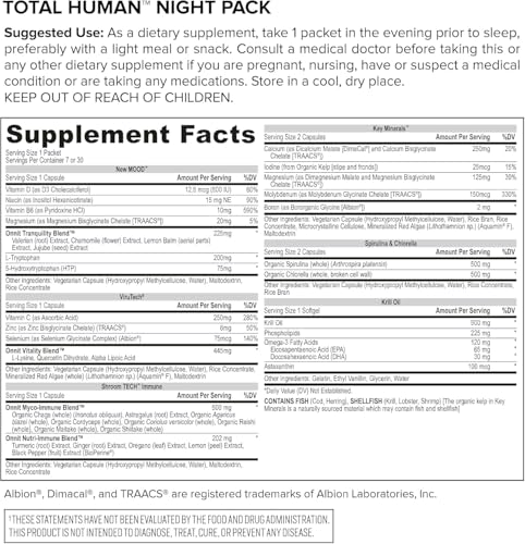 Illustration of the benefits of Total Human vitamins