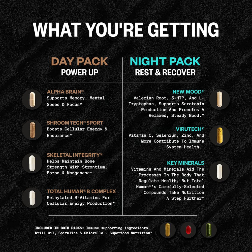 Men's Total Human vitamin capsules bottle