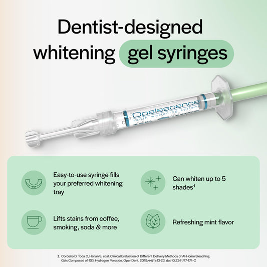 Mint flavor Opalescence 35% gel syringe from refill kit