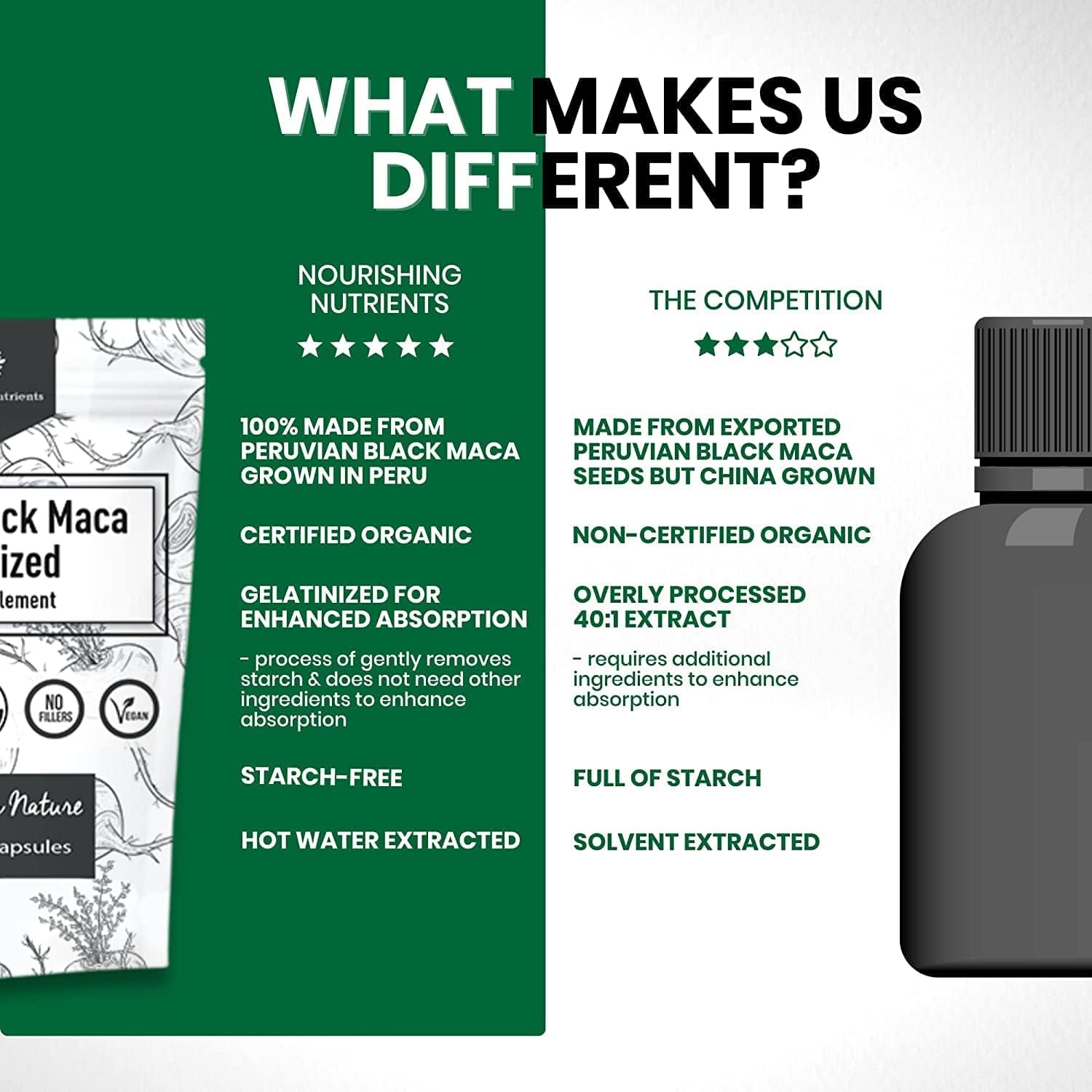 Open bottle with Black Maca capsules on white background