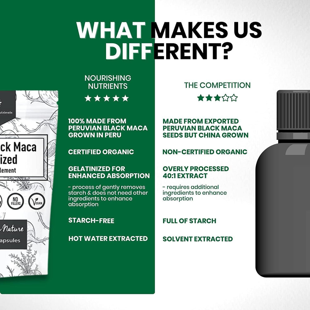 Open bottle with Black Maca capsules on white background