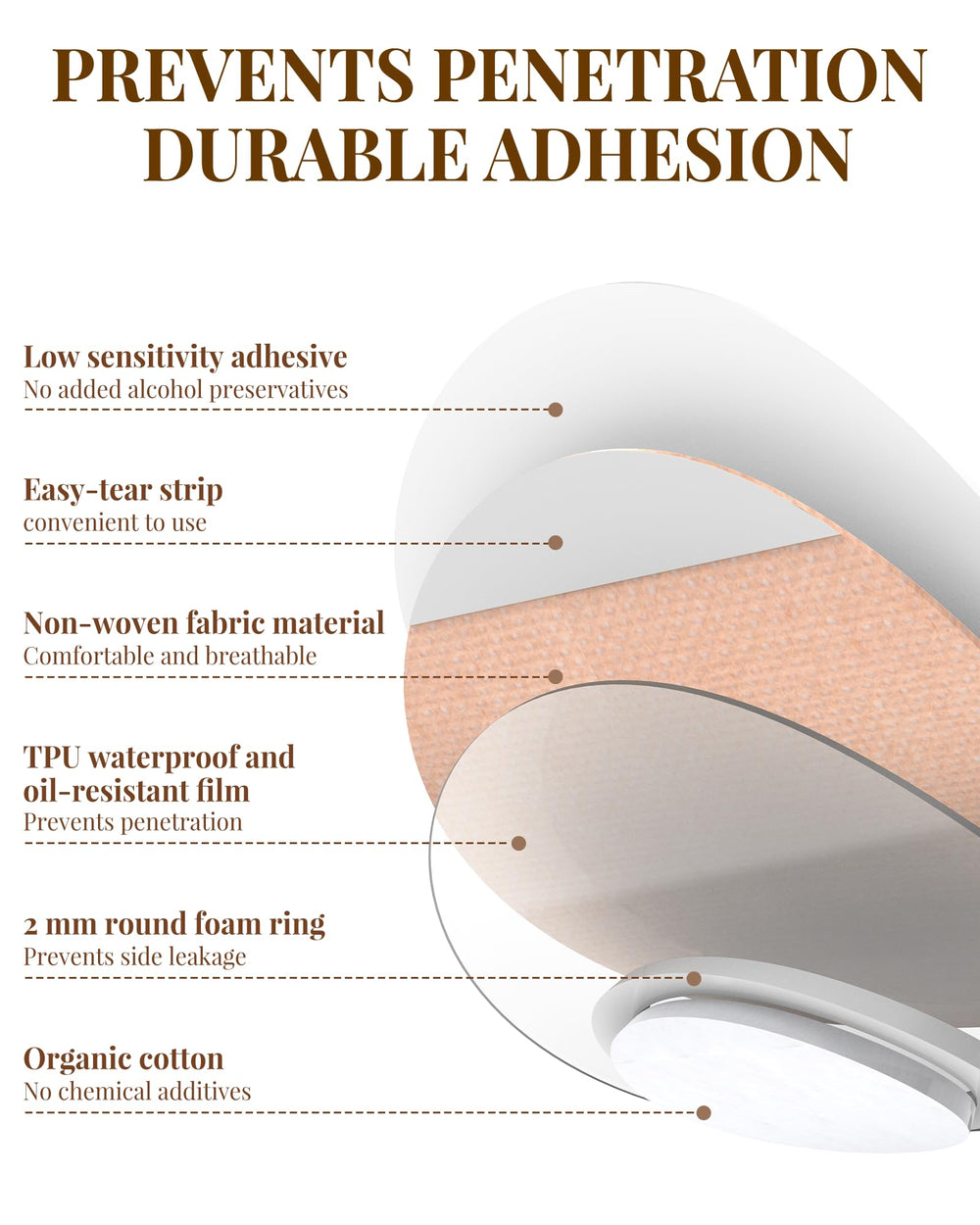 Patch self-adhesive applied to skin around the navel