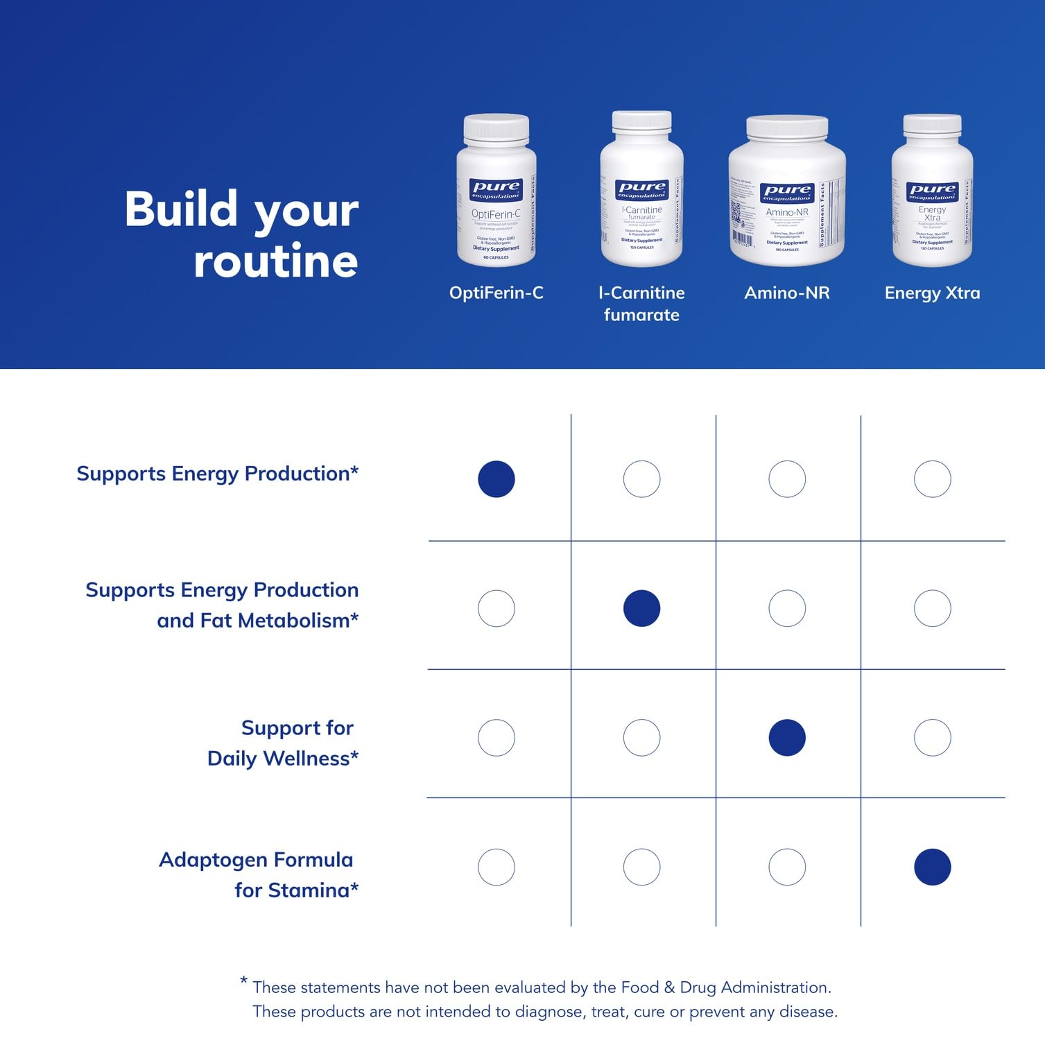Pure Encapsulations OptiFerin-C product packaging