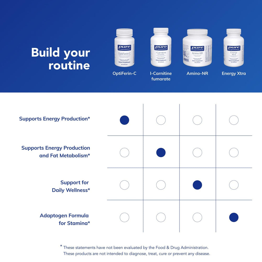 Pure Encapsulations OptiFerin-C product packaging