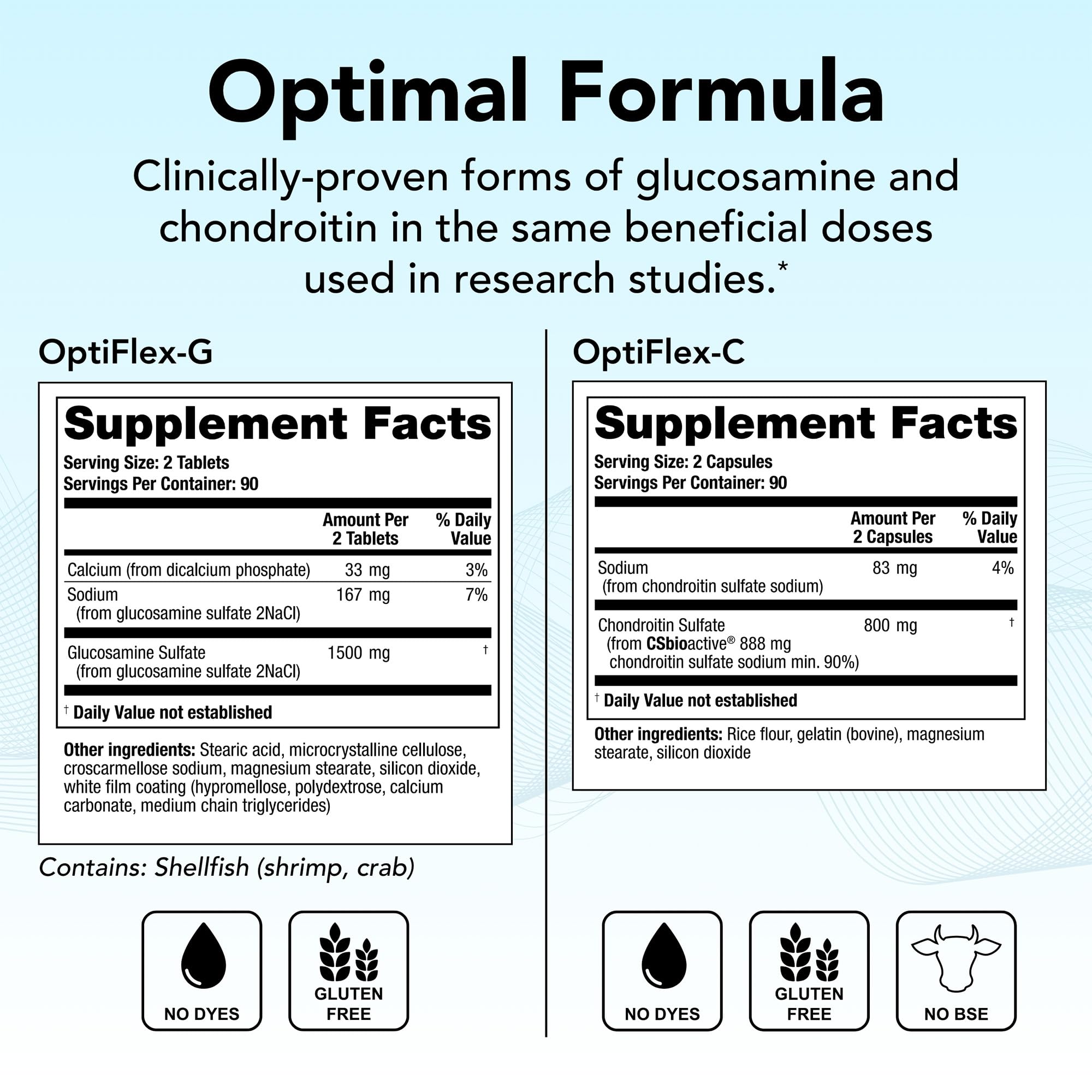 Close-up of OptiFlex Complete glucosamine 1500 mg and chondroitin 800 mg capsules