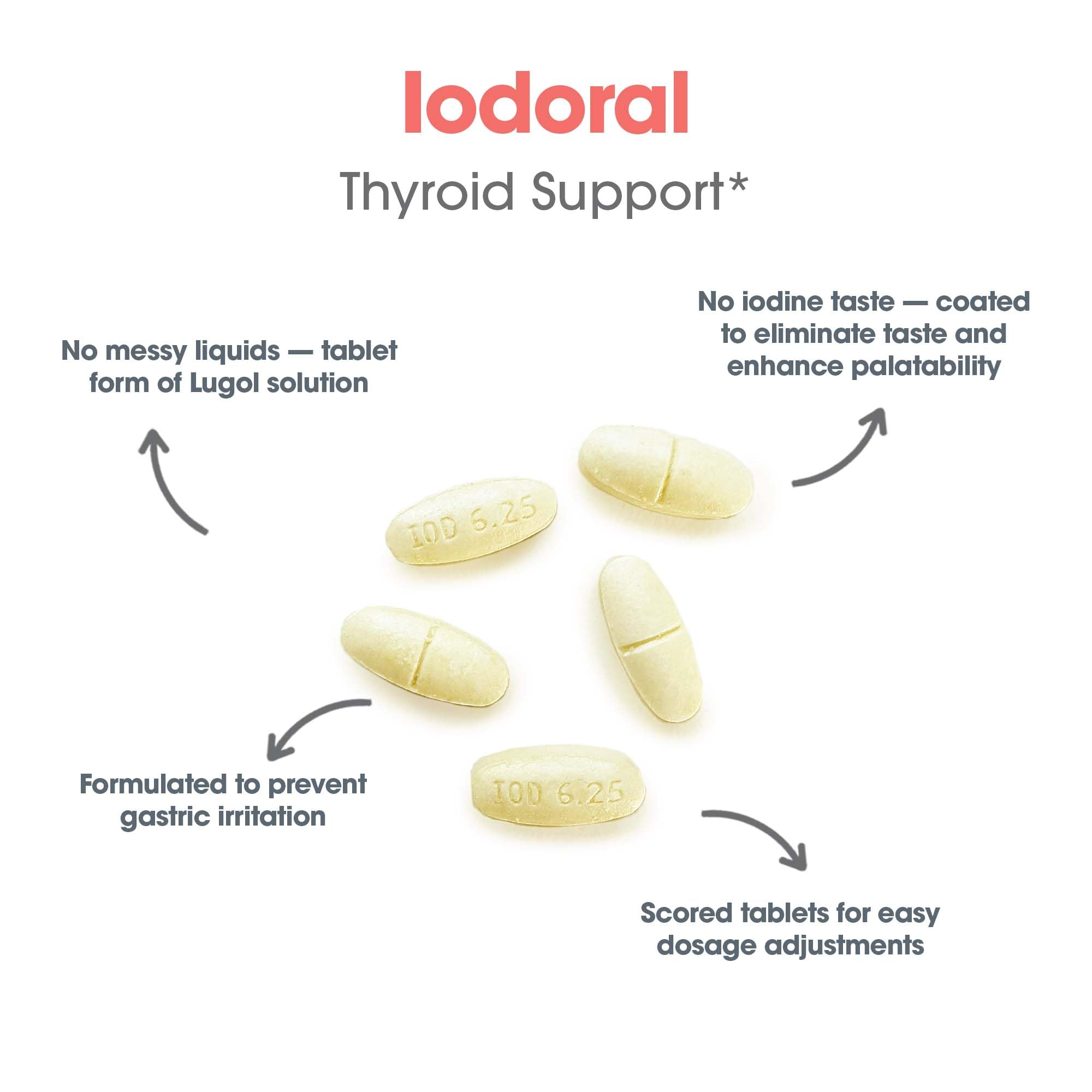 Graphic depicting Lugol-style iodine and iodide