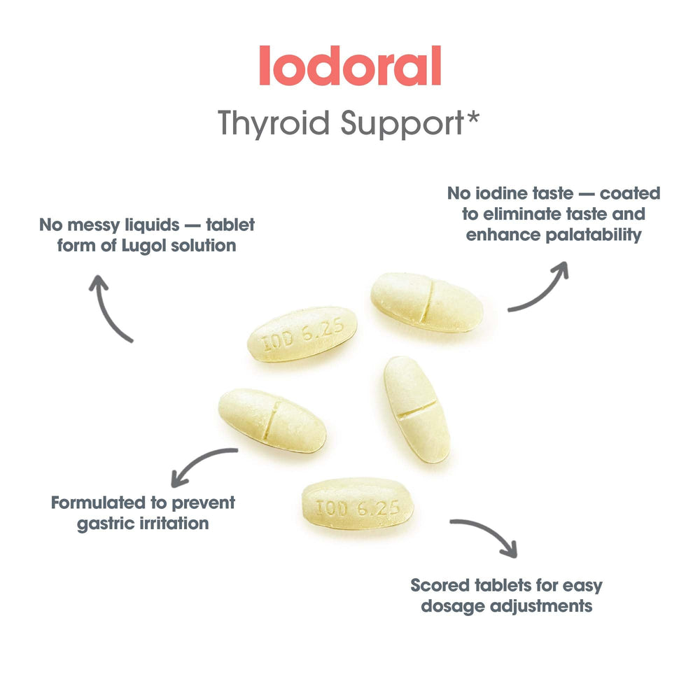 Graphic depicting Lugol-style iodine and iodide