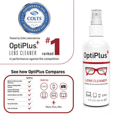 OptiPlus lens cleaner kit packaging with spray bottle and cloth