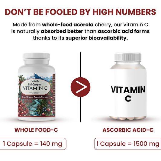 Label showing ingredients and vitamin C content