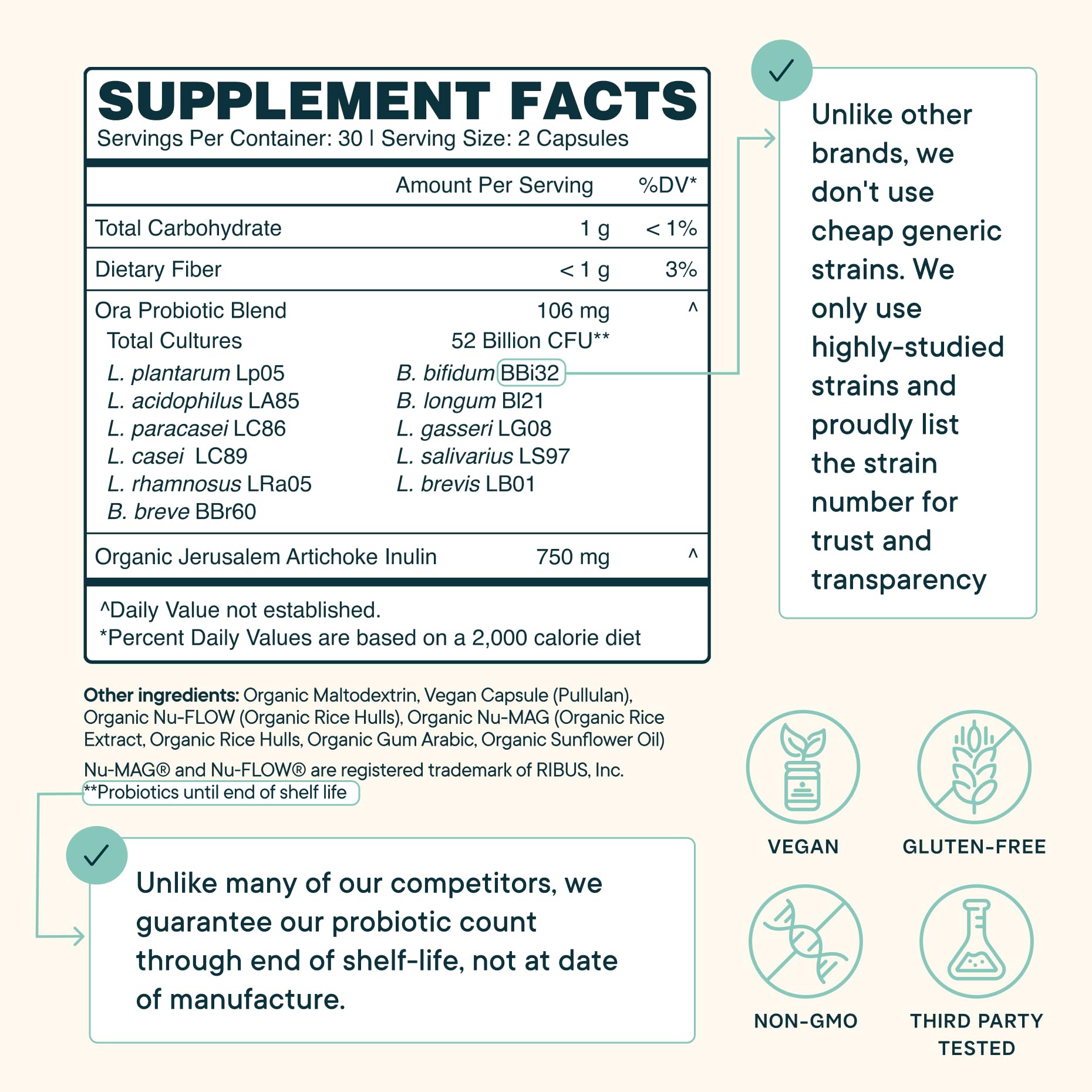 Jerusalem artichoke inulin prebiotic on Ora Organic packaging
