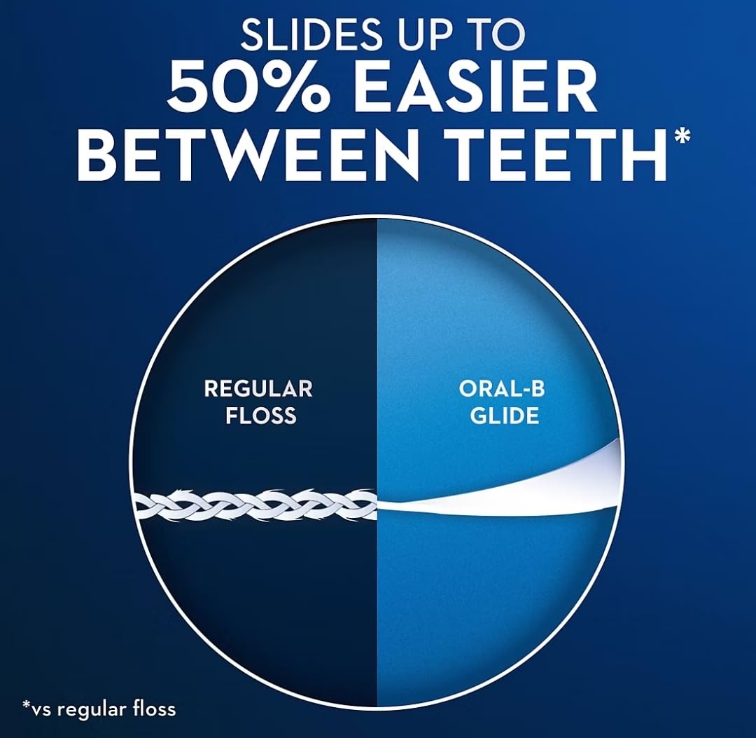 Close-up view of Oral-B Glide Mint All-In-One floss spool