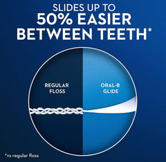 Close-up view of Oral-B Glide Mint All-In-One floss spool