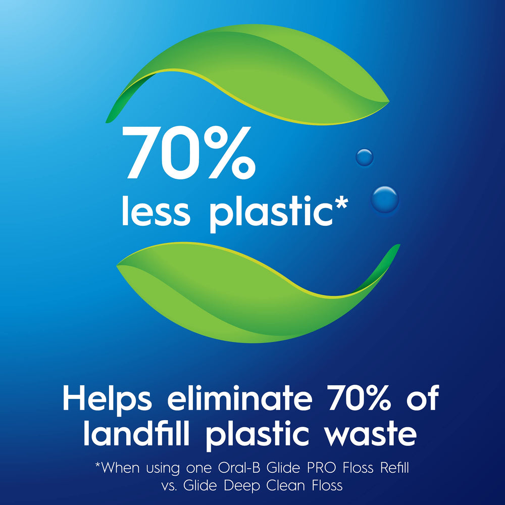 Recyclable components of Glide PRO refillable floss kit