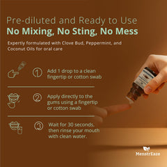 One drop applied to fingertip for use