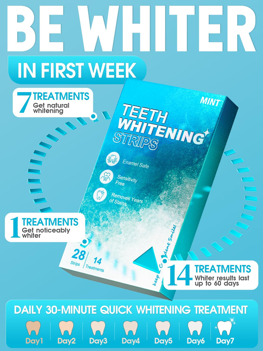 Close-up of Oralfree sensitive teeth whitening strips for gentle use