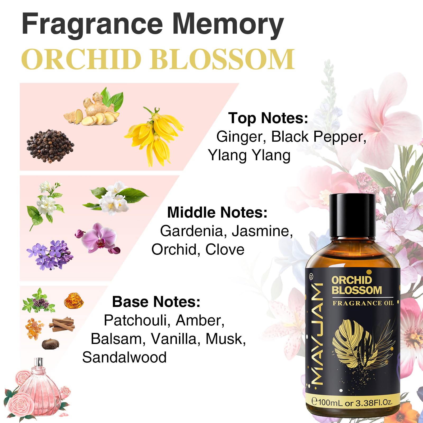 Orchid Blossom fragrance oil used in handmade soaps