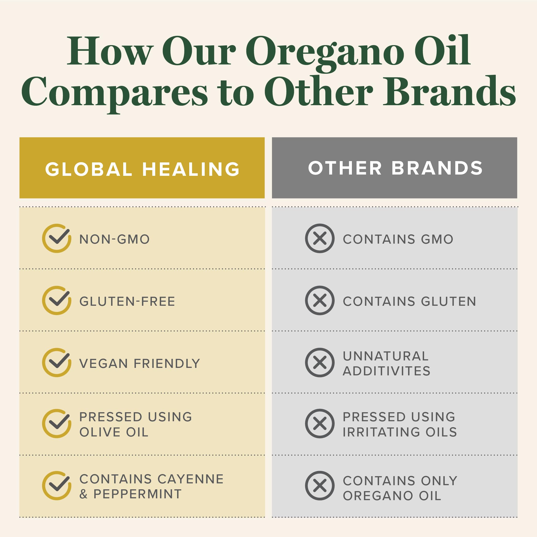 Digestive health and gut wellness with oregano capsules