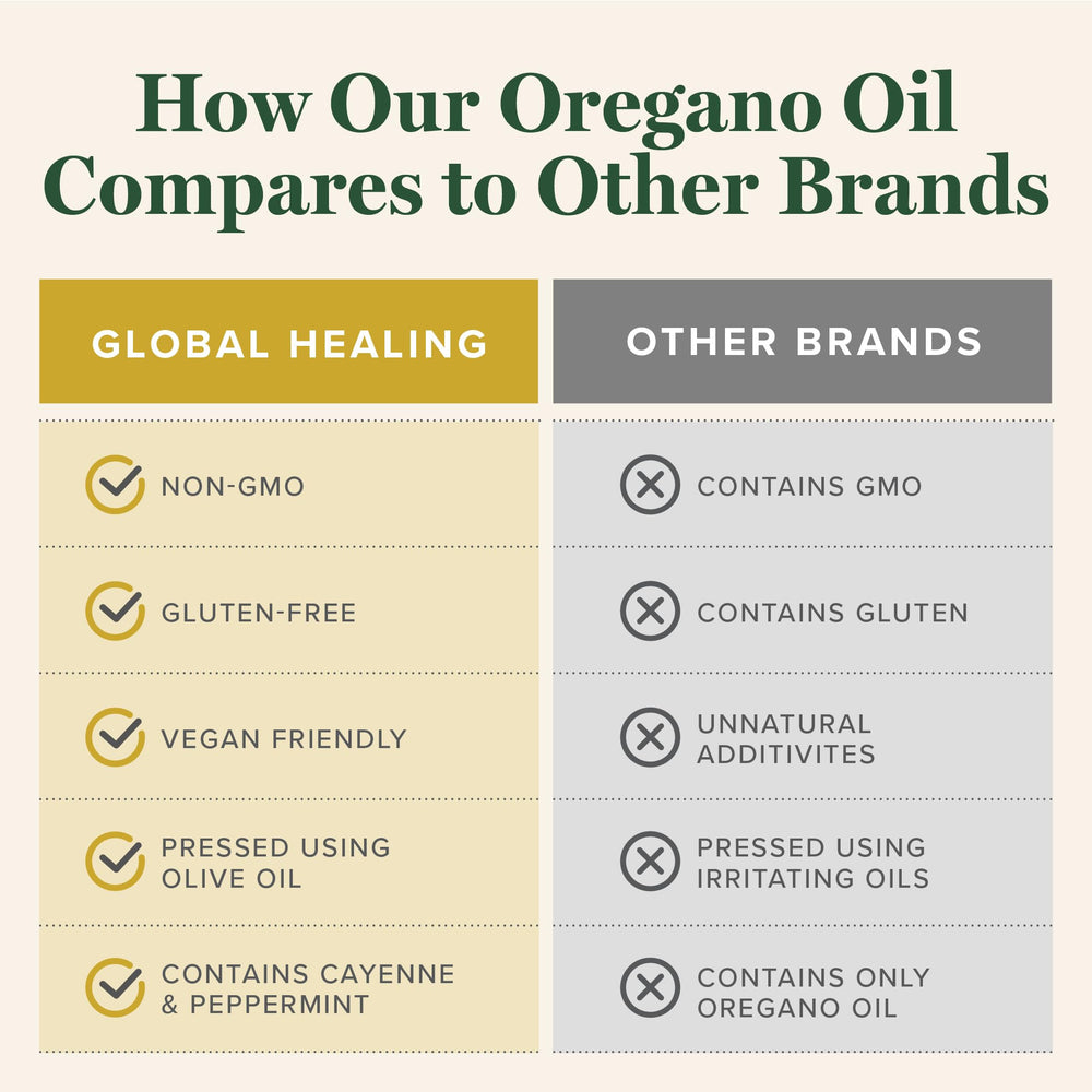 Digestive health and gut wellness with oregano capsules