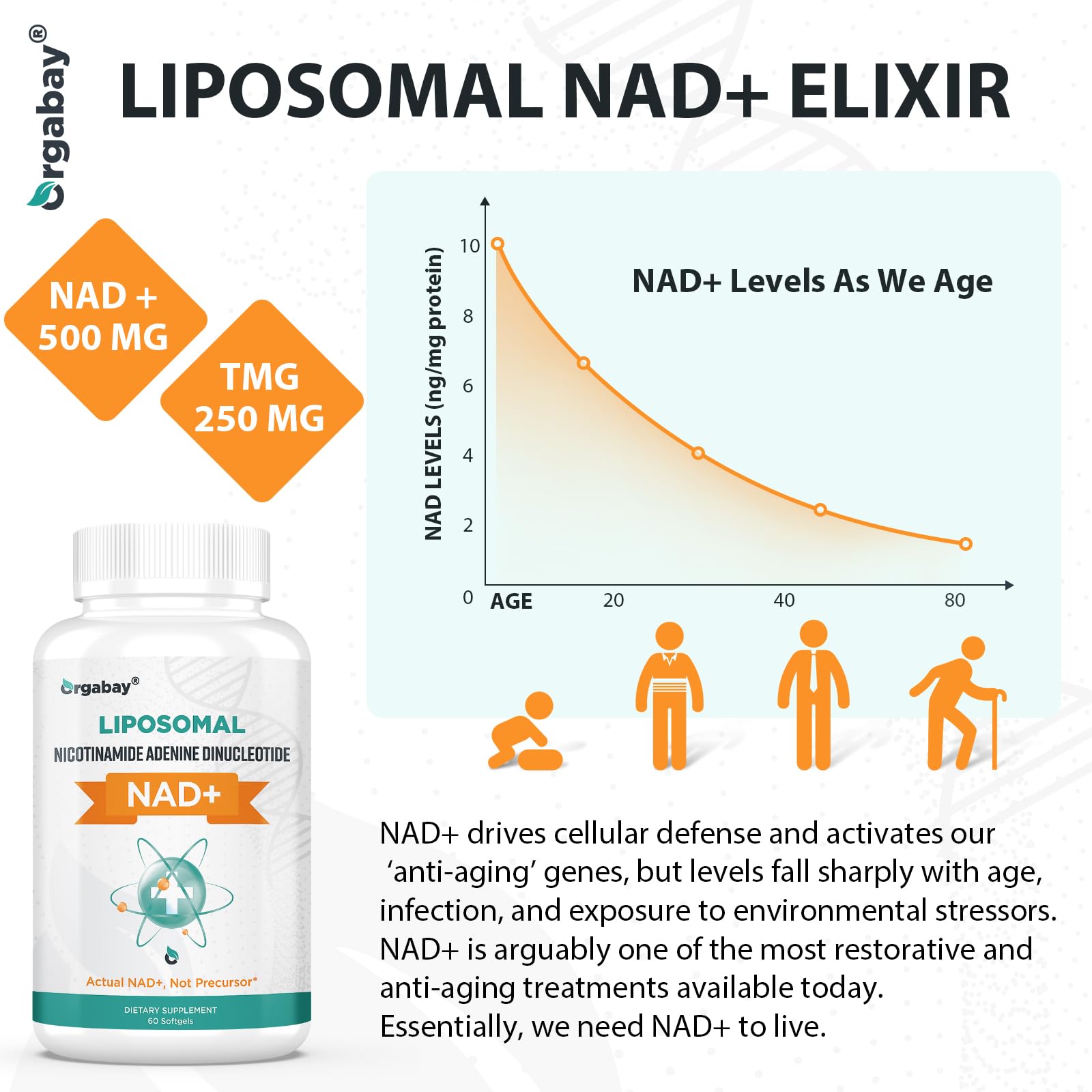 Graphic showing energy boost from NAD+ liposomal supplement
