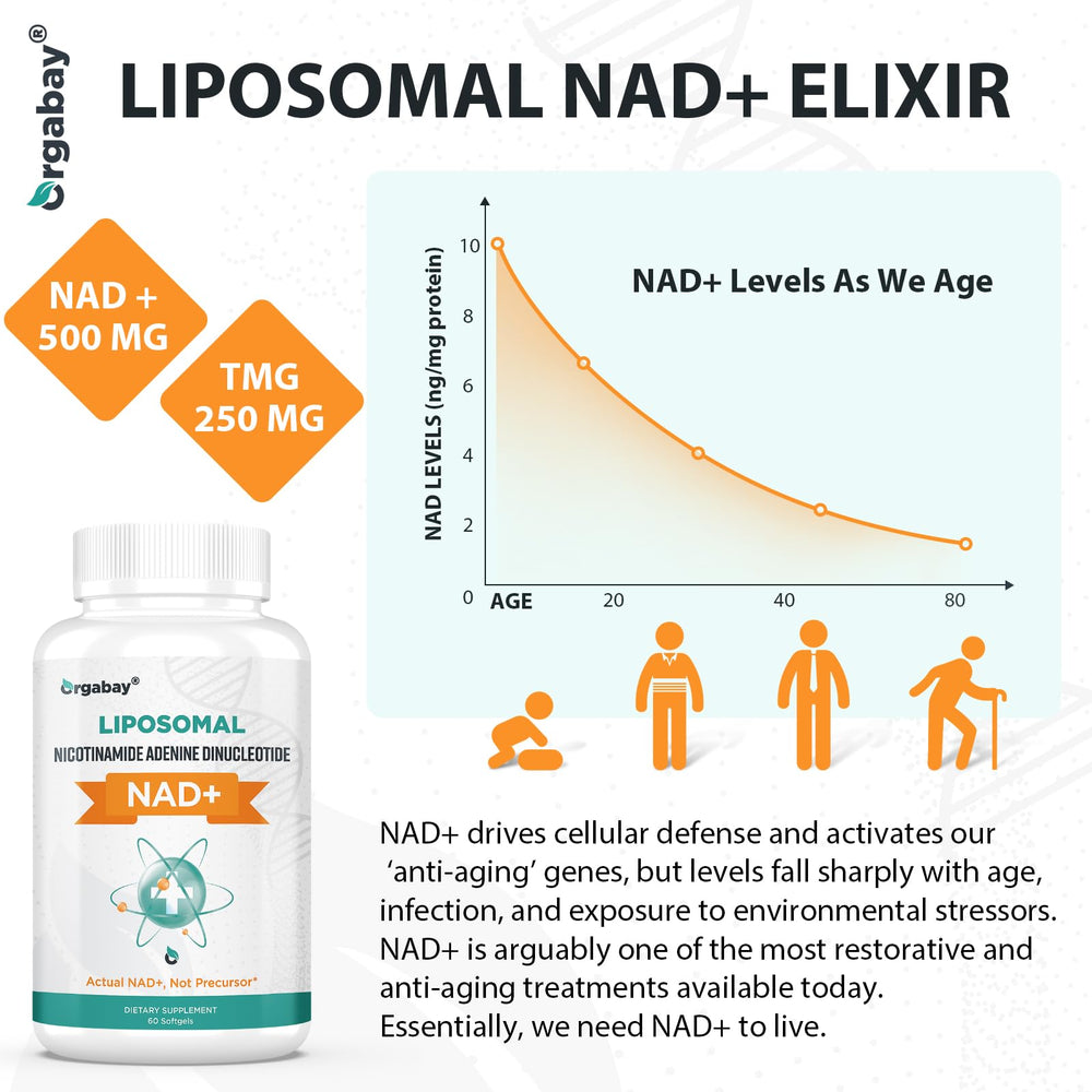 Graphic showing energy boost from NAD+ liposomal supplement