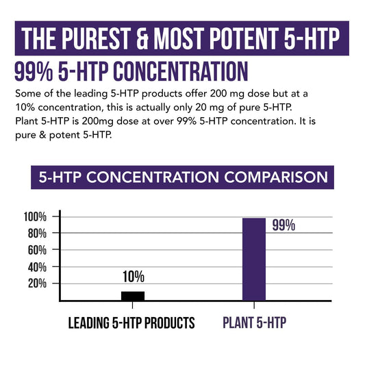 Organic 5-HTP 200mg bottle – back label