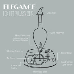 Organic Aromas Elegance diffuser easy-cleaning with included pipette for maintenance.