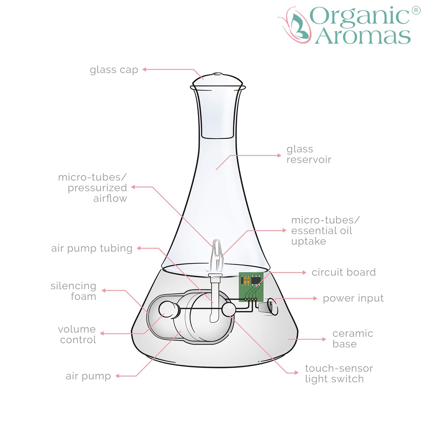 Organic Aromas Opulence detailed ceramic base closeup showing craftsmanship