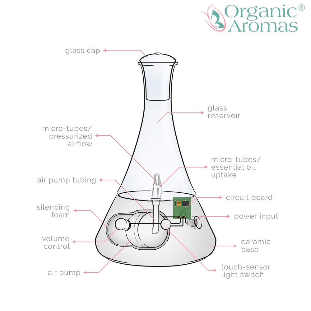 Organic Aromas Opulence detailed ceramic base closeup showing craftsmanship