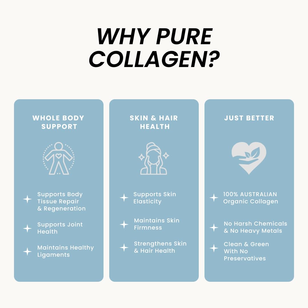Clean, pure collagen bottle label highlighting purity