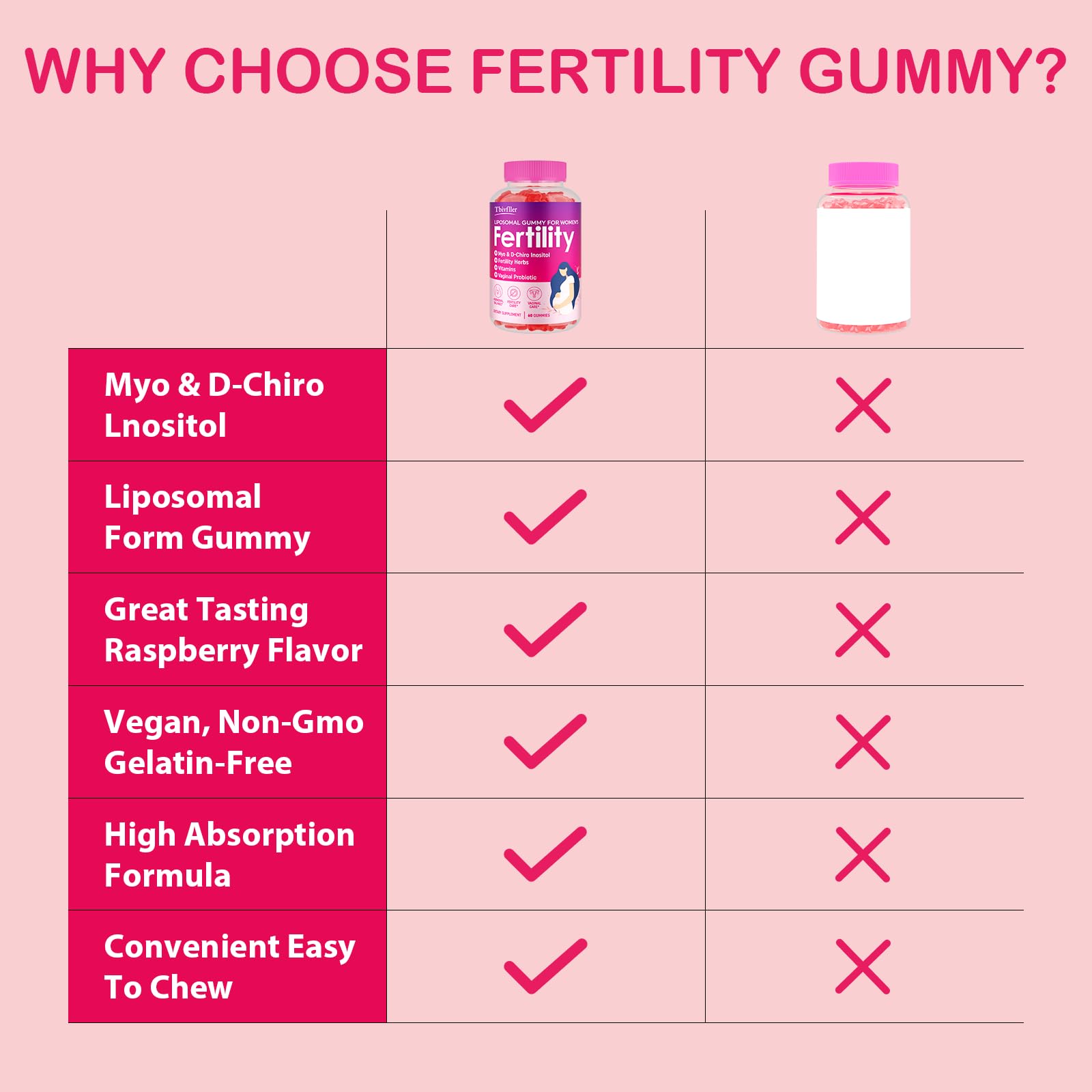 Fertility gummies featuring Organic Maca, Ashwagandha, and Vitex