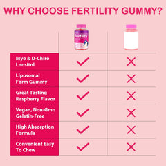 Fertility gummies featuring Organic Maca, Ashwagandha, and Vitex