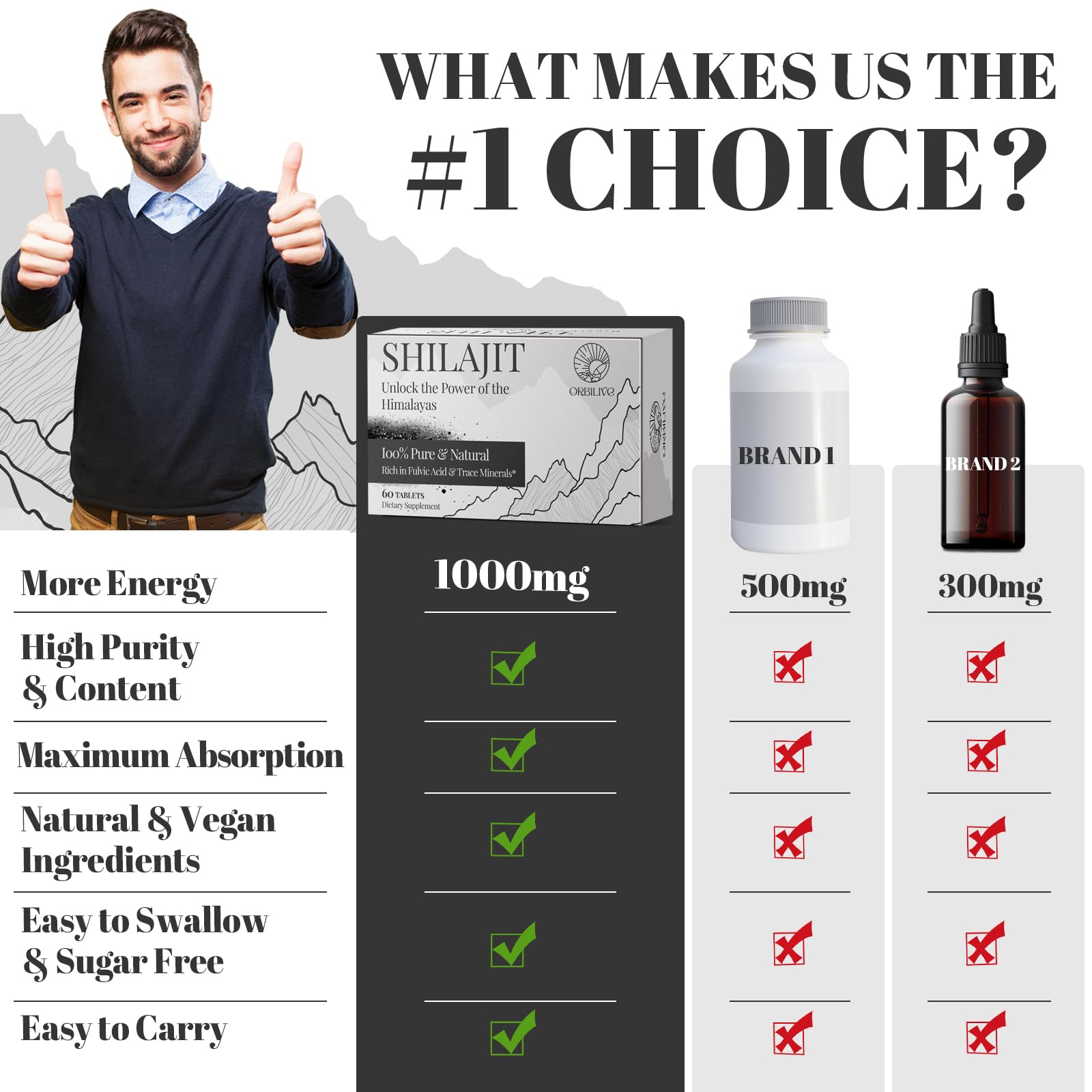 On-the-go organic Shilajit tablet packaging
