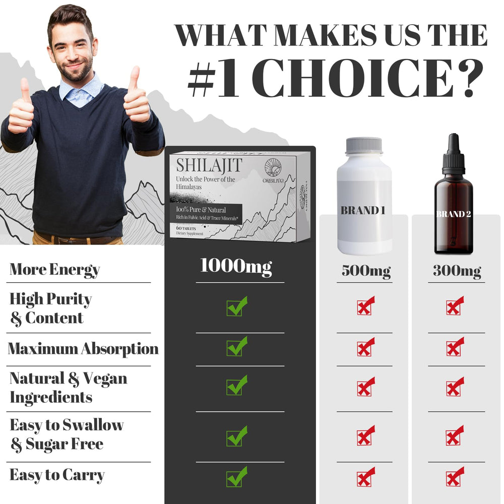 On-the-go organic Shilajit tablet packaging