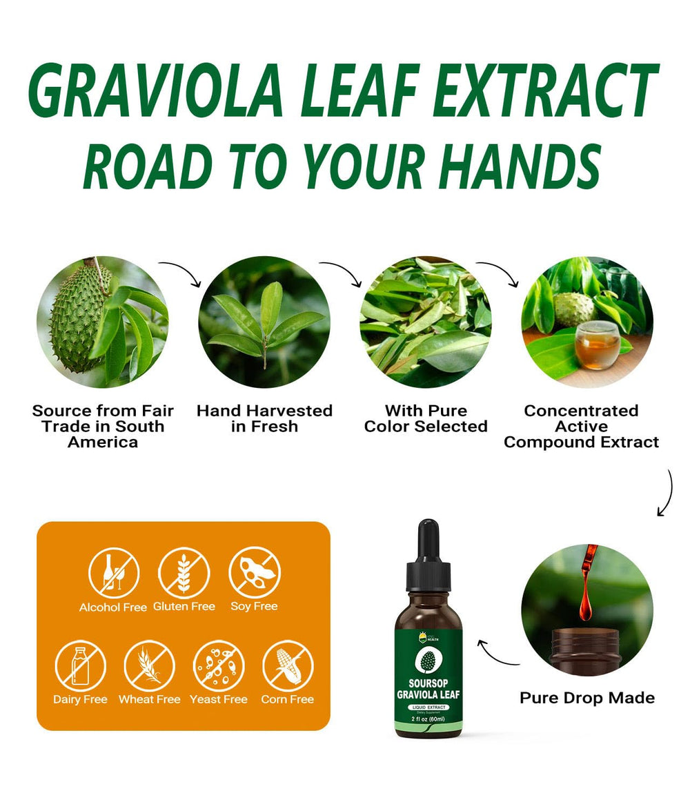 Label showing Organic Soursop Graviola Leaf Extract ingredients