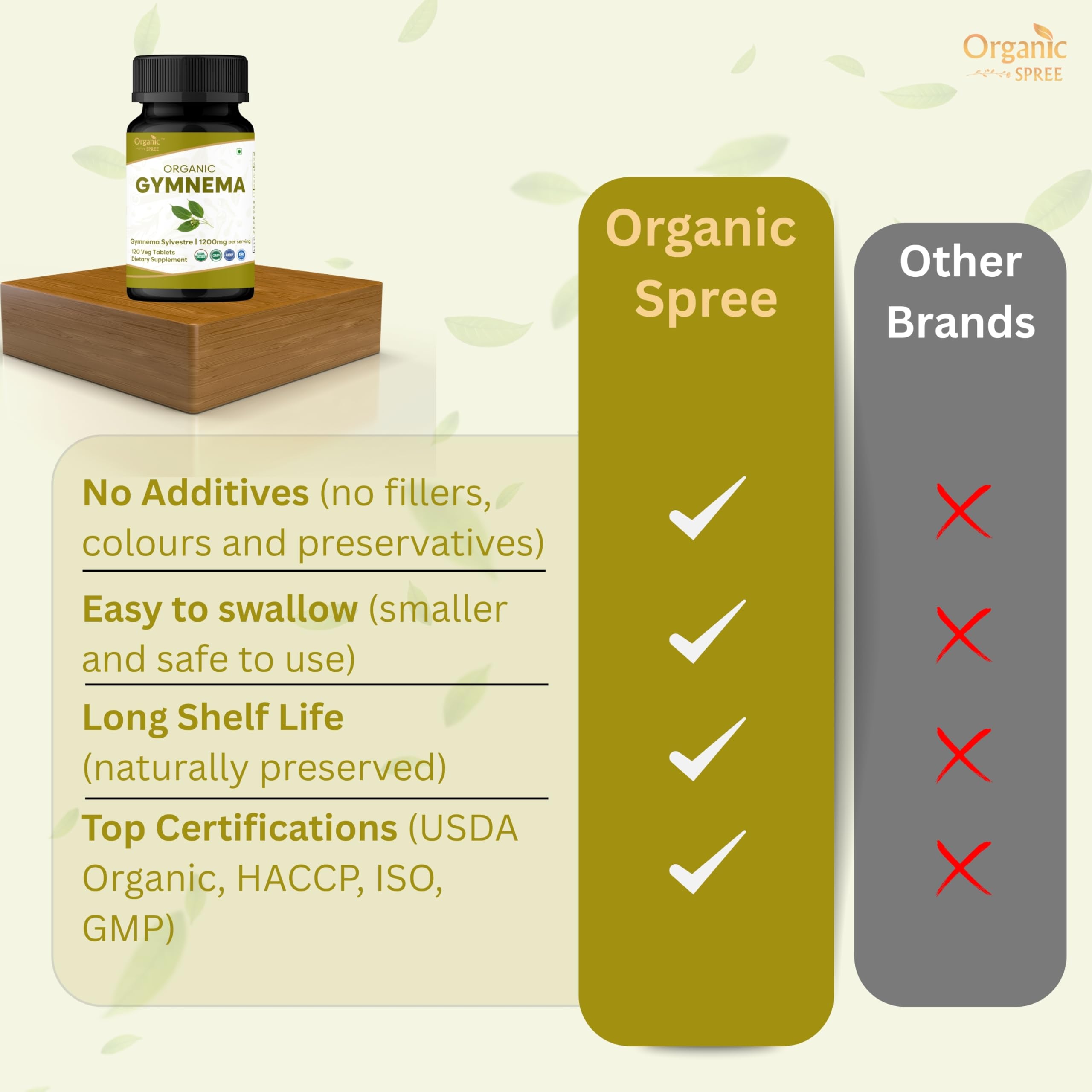 Box packaging for Organic Spree Gymnema 120 tablets