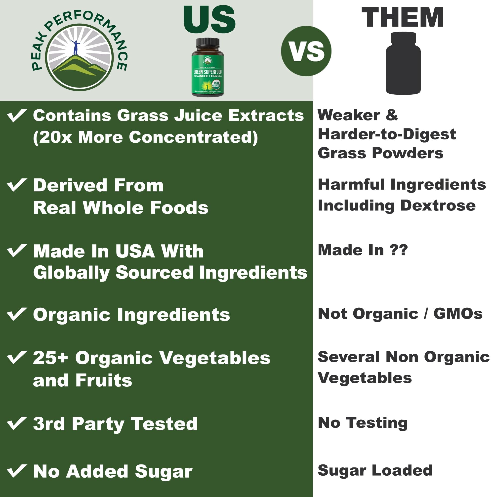 Close-up of Organic Super Greens capsule bottle with label