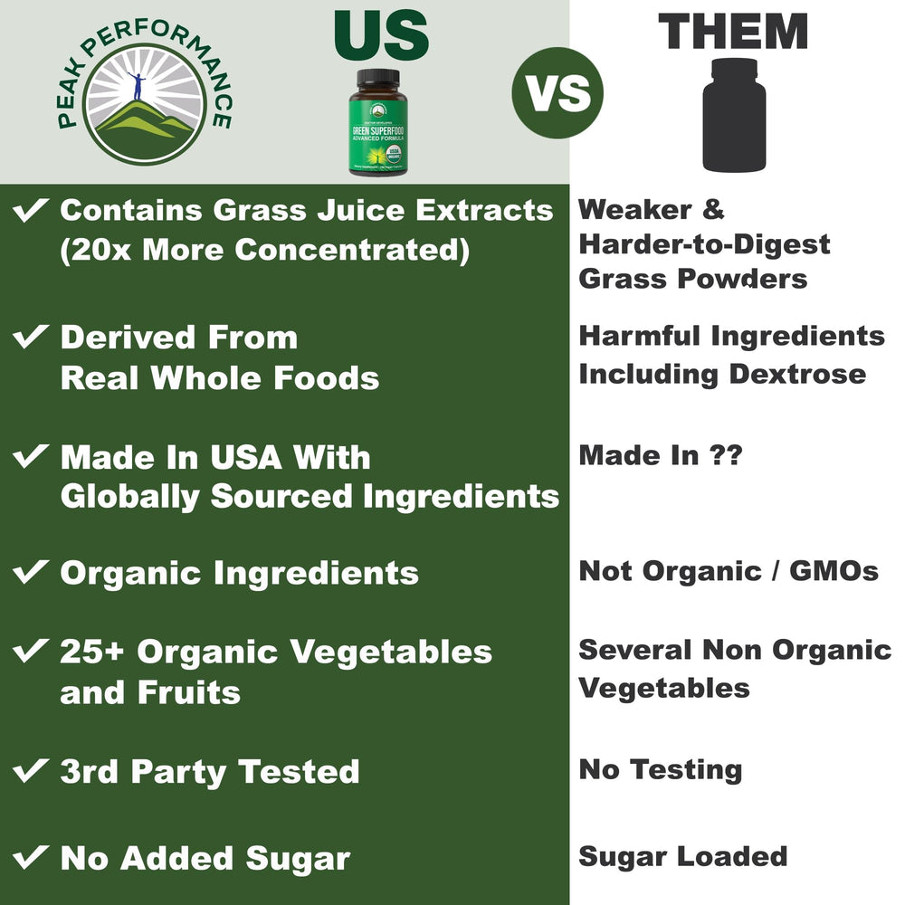 Close-up of Organic Super Greens capsule bottle with label