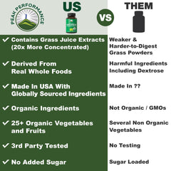 Close-up of Organic Super Greens capsule bottle with label